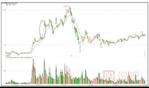 如何捕捉市場(chǎng)熱點(diǎn)，挖掘題材股