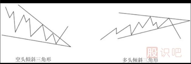 <a href=http://m.mztkc.com/lilun/bolang/ target=_blank class=infotextkey>波浪理論</a>之傾斜三角形形態(tài)