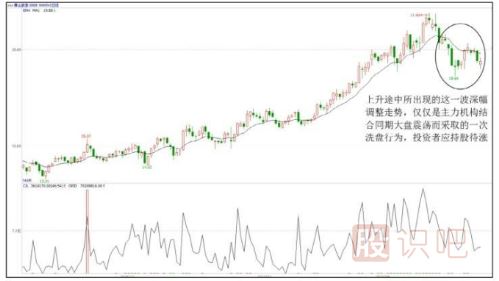 <a href=http://m.mztkc.com/GPRM/sy/789.html target=_blank class=infotextkey>炒股</a>心態(tài)很重要-從容應(yīng)對(duì)洗盤(pán)與震倉(cāng)