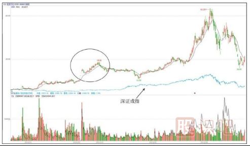 什么是題材股與熱點題材股-股票基礎(chǔ)知識