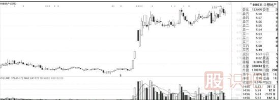 如何通過(guò)經(jīng)濟(jì)與政策分析股市走勢(shì)