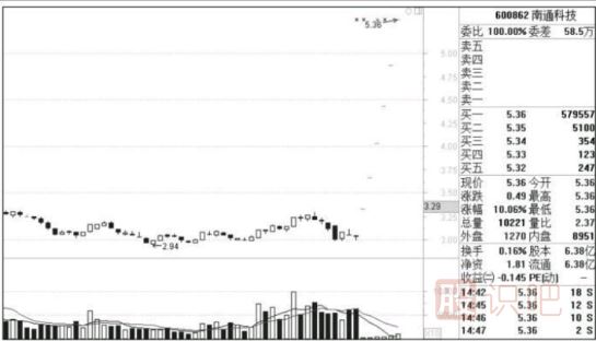 如何通過(guò)經(jīng)濟(jì)與政策分析股市走勢(shì)