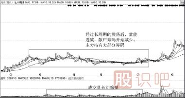 如何從股票橫盤走勢中看主力