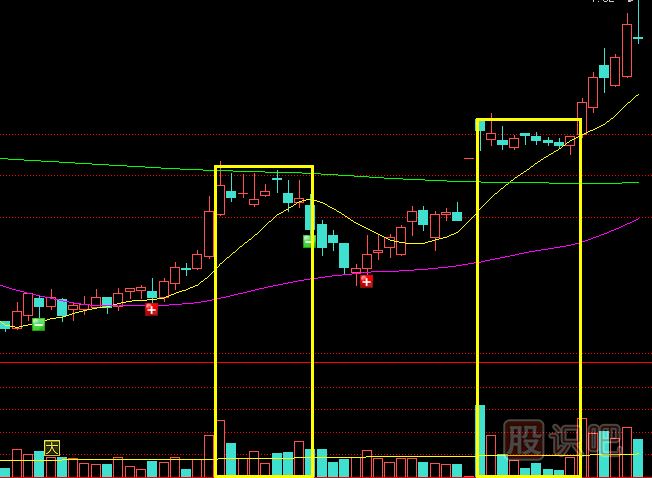 主力莊家是如何震倉嚇唬散戶的？莊家的五種震倉方式