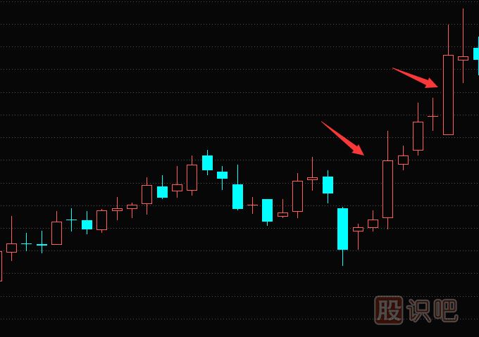 大陽線K線圖與大陰線K線圖的及市場走勢含義