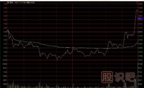 如何用逆向思維購買(mǎi)股票？