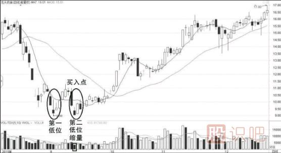 怎么看量價(jià)關(guān)系-如何從成交量與股價(jià)的變化中發(fā)現(xiàn)機(jī)會