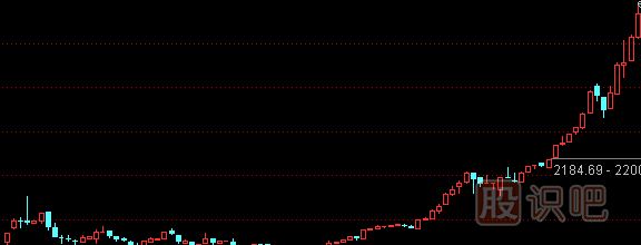 股票解套方法-認(rèn)識解套的重要性