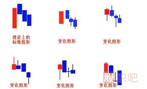 經(jīng)典看跌K線形態(tài)組合錦集，最全最實(shí)用的統(tǒng)計(jì)
