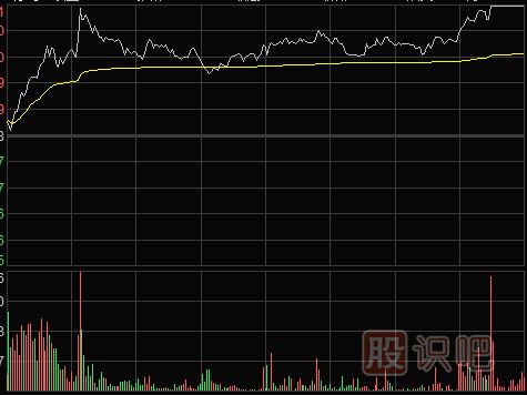 <a href=http://m.mztkc.com/jsfx/fs/ target=_blank class=infotextkey>分時(shí)圖</a>中的最佳買賣點(diǎn)