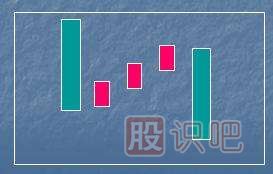 K線圖的下跌三部曲形態(tài)（圖解）