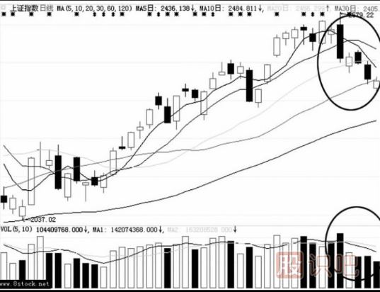 主力洗盤(pán)手法--上漲途中的回調洗盤(pán)