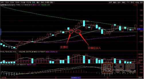 如何用逆向思維購買(mǎi)股票？
