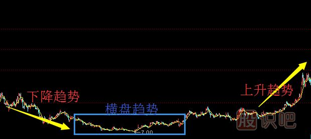 股票趨勢(shì)技術(shù)分析與操作策略（圖解）