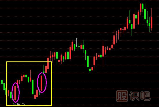 股票主升浪K線形態(tài),主升浪啟動(dòng)特征,K線圖知識
