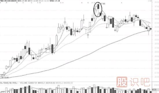 底部低開(kāi)陽(yáng)線上穿陰線與頂部高開(kāi)陰線下插陽(yáng)線的短線機(jī)會(huì)