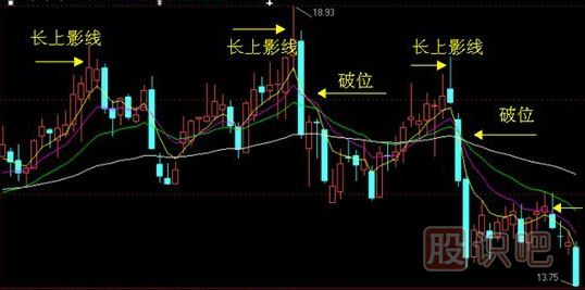 <a href=http://m.mztkc.com/GPRM/sy/964.html target=_blank class=infotextkey>上影線(xiàn)</a>及其技術(shù)含義