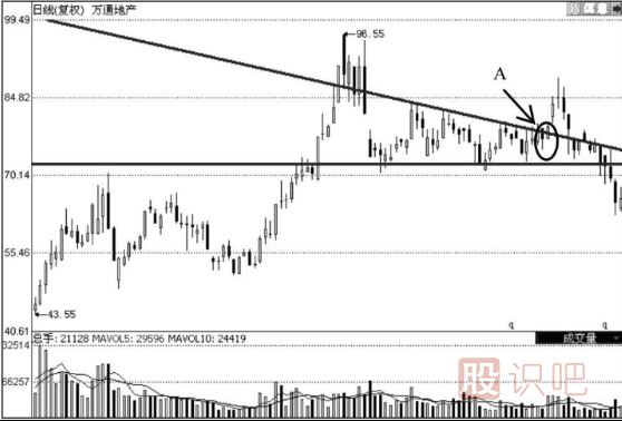 K線(xiàn)圖形態(tài)分析選股技巧