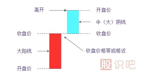 組合K線圖解-淡友反攻形態(tài)