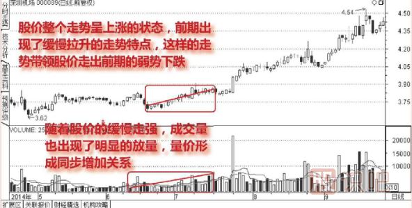 股票<a href=http://m.mztkc.com/GPRM/sy/2032.html target=_blank class=infotextkey>放量</a>上漲說(shuō)明什么？