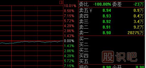 如何看懂股票盤(pán)口的掛單真假