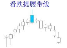 經(jīng)典看跌K線形態(tài)組合錦集，最全最實(shí)用的統(tǒng)計(jì)