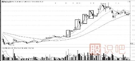 主力多種建倉方法方式詳細(xì)介紹-附圖
