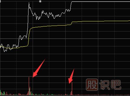 量比分析方法-<a href=http://m.mztkc.com/jsfx/fs/ target=_blank class=infotextkey>分時(shí)圖</a>成交量放大