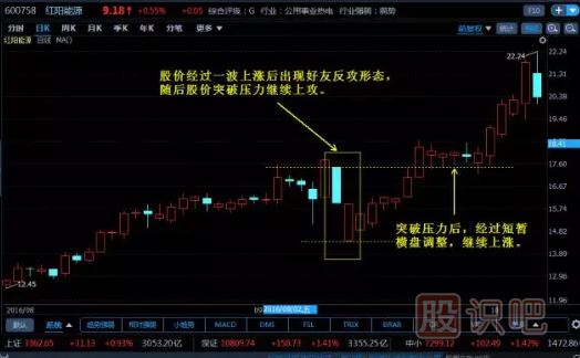K線圖組合經(jīng)典圖解-好友反攻形態(tài)