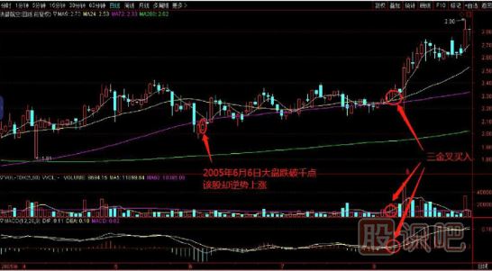如何在逆勢中選擇上漲的個(gè)股？