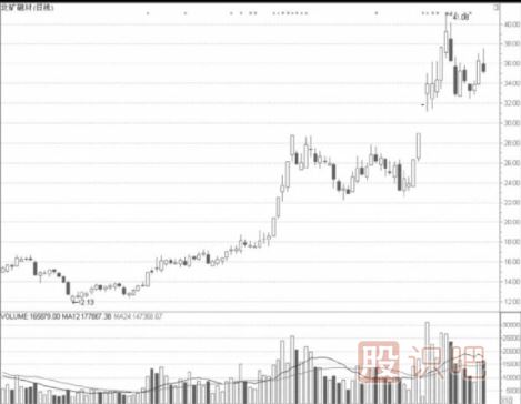 社保重倉(cāng)板塊短線操作技巧