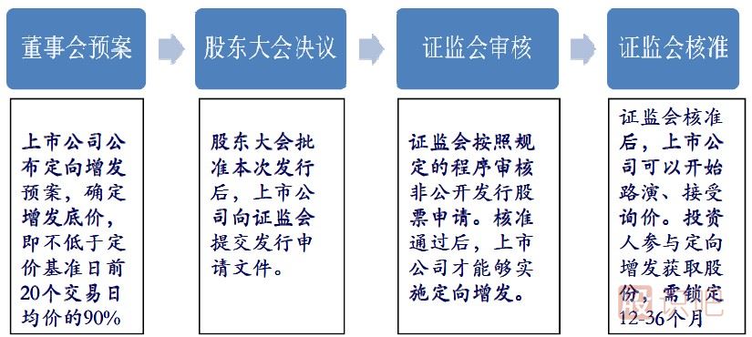 股票定向增發(fā)是什么意思？定向增發(fā)有哪些規(guī)定？