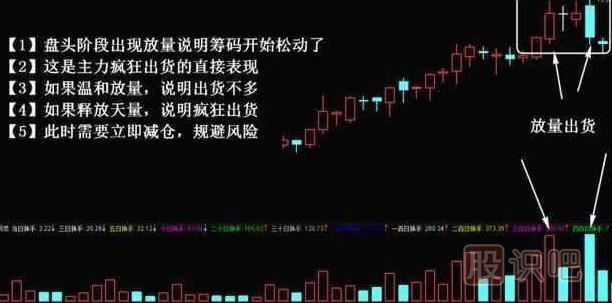 主力出貨k線圖形態(tài)