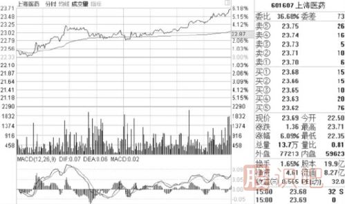 怎么看盤(pán)口的買(mǎi)賣(mài)盤(pán)？什么是買(mǎi)盤(pán)-什么是賣(mài)盤(pán)詳解