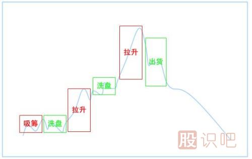 <a href=http://m.mztkc.com/GPRM/zs/3692.html target=_blank class=infotextkey>主力</a>莊家常用的建倉方式（一）