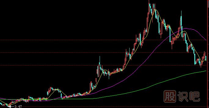 主力莊家一般會(huì )選擇什么樣的情況下出貨？