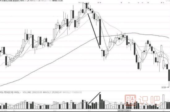 量?jī)r(jià)關(guān)系中的六種漲跌信號(hào)