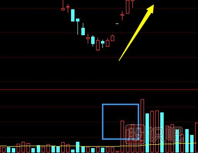盤中大拋單的識(shí)別方法和操盤策略