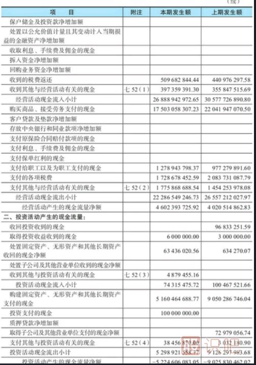 股票財務(wù)指標分析-現金流量表看法介紹