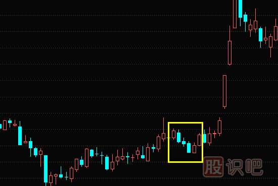 上升三部曲與下跌三部曲<a href=http://m.mztkc.com/jszb/K/ target=_blank class=infotextkey>K線圖</a>組合形態(tài)（圖解）