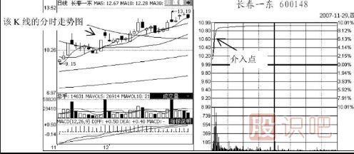 短線(xiàn)追漲停板的技巧
