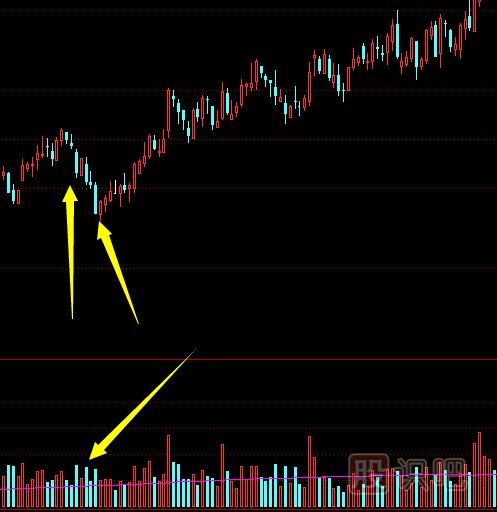 最常見(jiàn)的打壓式洗盤(pán)手法應該怎么分析-洗盤(pán)K線(xiàn)形態(tài)圖解