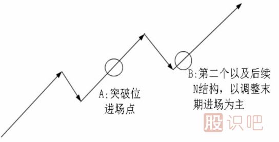 <a href=http://m.mztkc.com/cgjq/dx/ target=_blank class=infotextkey><a href=http://m.mztkc.com/GPRM/sy/1804.html target=_blank class=infotextkey>短線</a></a>最佳買點形態(tài)-N結(jié)構(gòu)買點