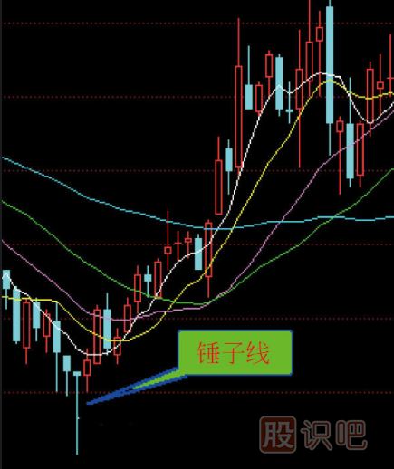 炒股入門K線圖知識(shí)（圖解）