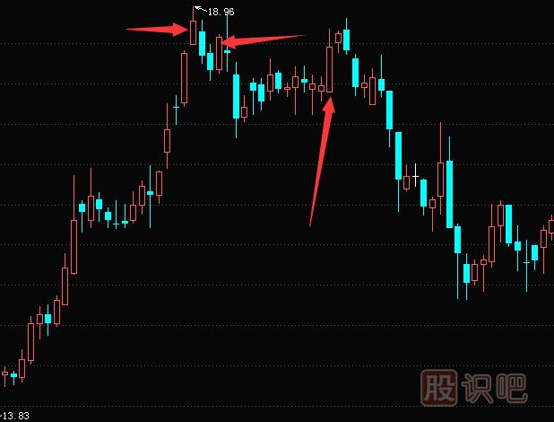 如何分析<a href=http://m.mztkc.com/jsfx/K/ target=_blank class=infotextkey>K線(xiàn)</a>圖的陽(yáng)線(xiàn)和上下影線(xiàn)的<a href=http://m.mztkc.com/cgjq/mc/ target=_blank class=infotextkey>賣(mài)出</a>機會(huì )
