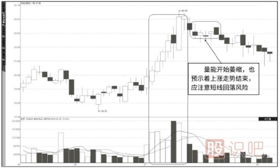 成交量怎么看-成交量指標詳解