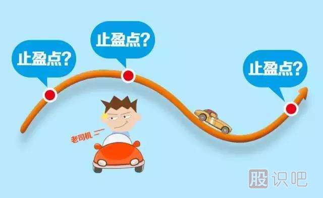 止損點的設(shè)置方法