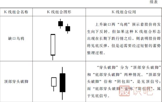 15種最可靠的賣(mài)出<a href=http://m.mztkc.com/jszb/K/ target=_blank class=infotextkey>K線(xiàn)圖</a>形態(tài)（圖解）
