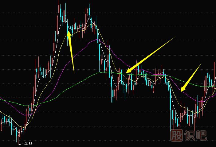 為什么有的股票漲起來(lái)了卻又馬上回落？原因是什么？