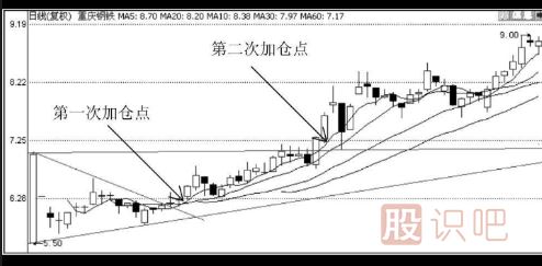 次新股買入技巧-如何選擇次新股做短線